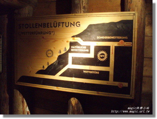 35. 哈倫鹽礦坑的內部標示圖